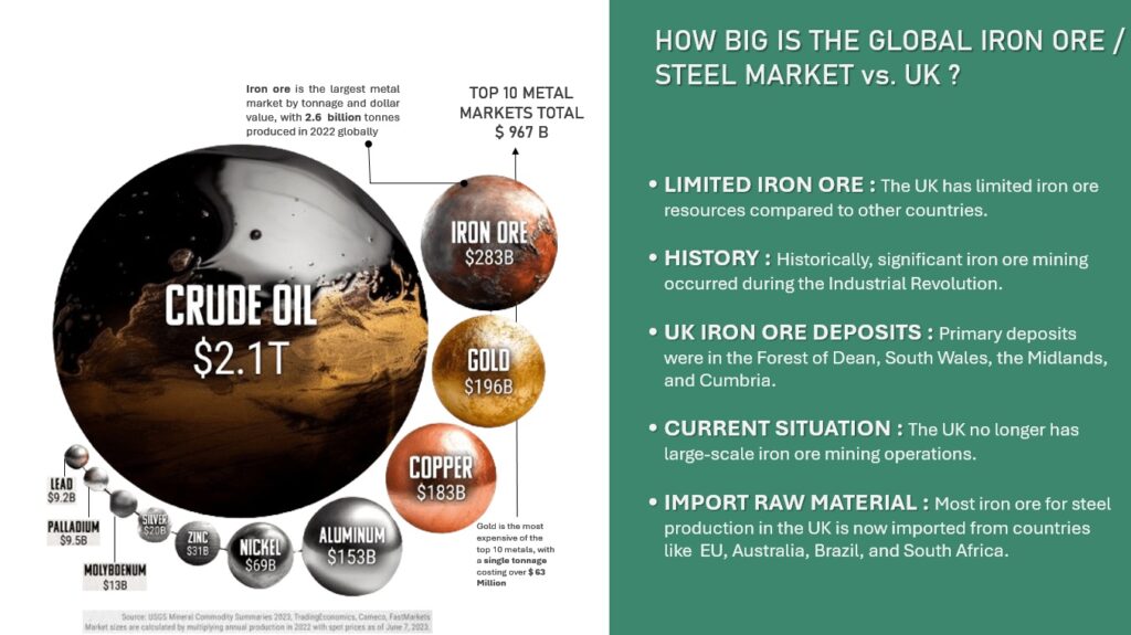 Global Steel Market vs UK Supply -Slide