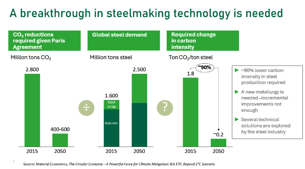 Green Steel Breaktrough Reqd